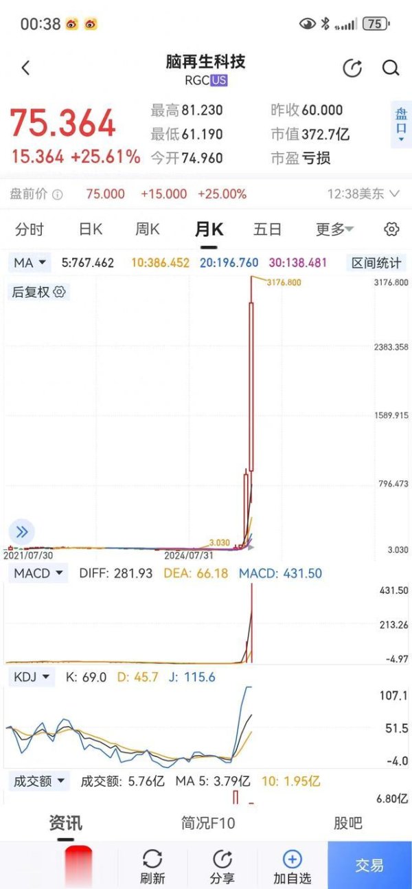 指盈配资网 试问牛市主升三浪, 谁是领涨旗手?