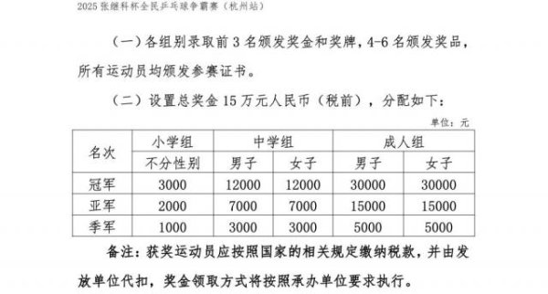 锦牛网 “张继科杯”，能让张继科“翻身”吗？
